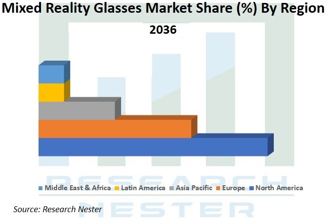 Mixed-Reality-Glasses-Market share